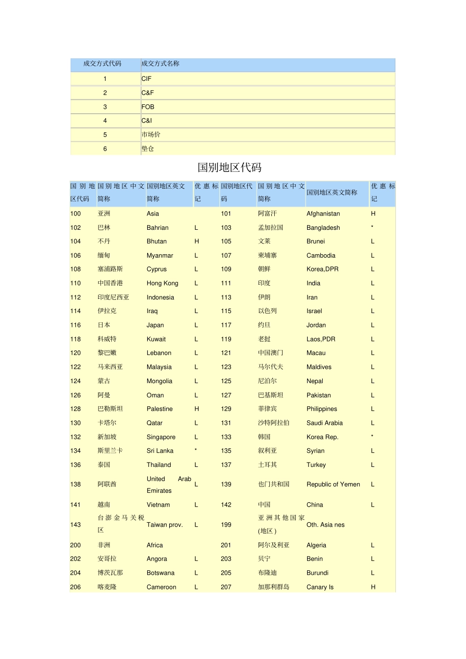 成交方式代码_第3页