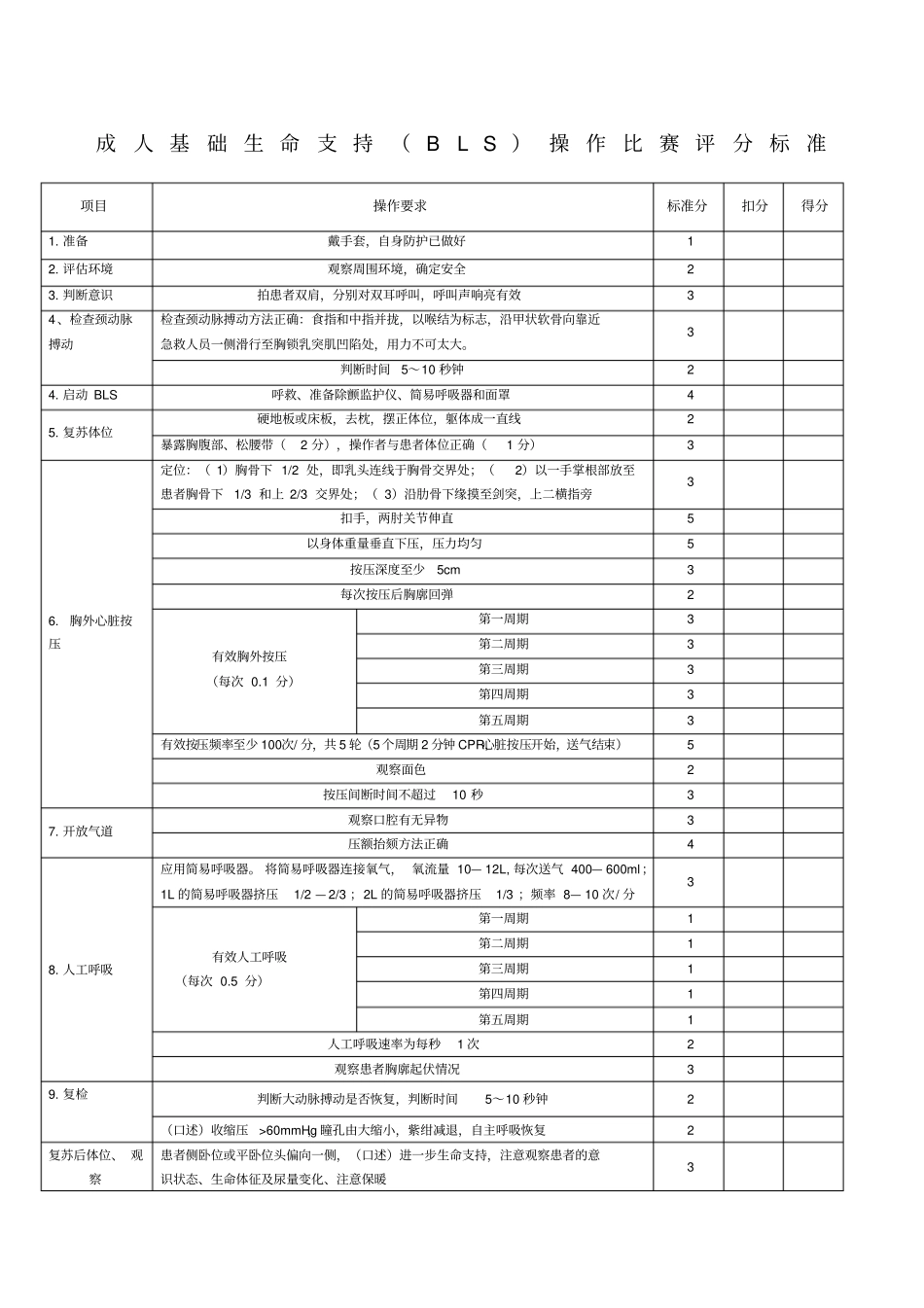 成人基础生命支持BLS评分标准_第1页