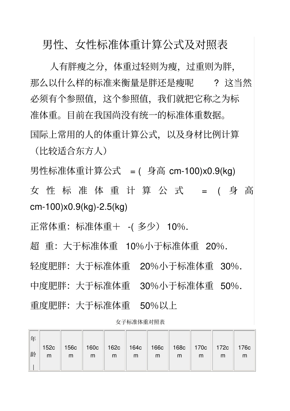 成人身高体重参考表_第1页