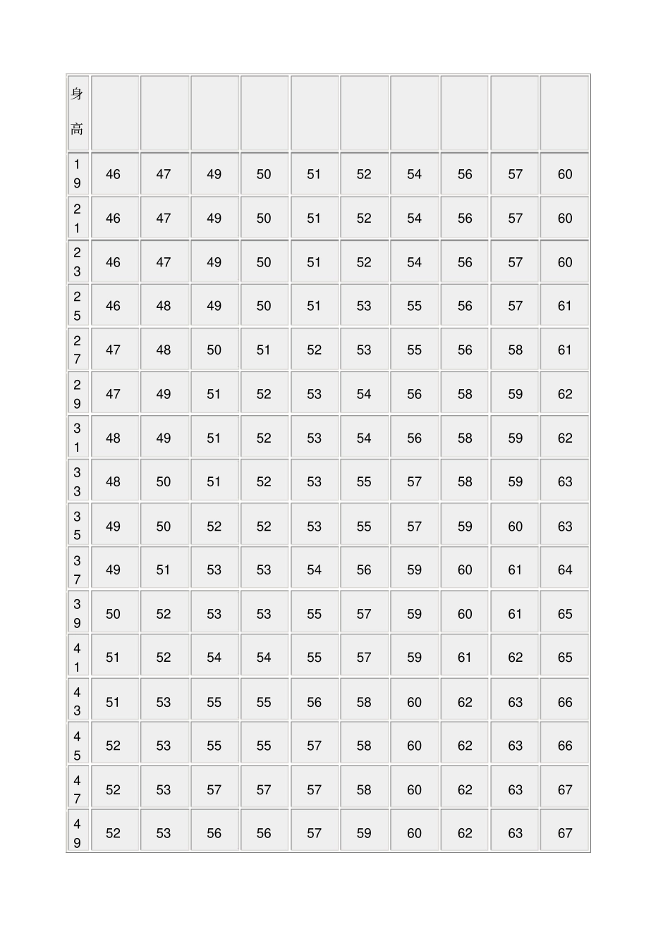 成人身高体重参考表_第2页