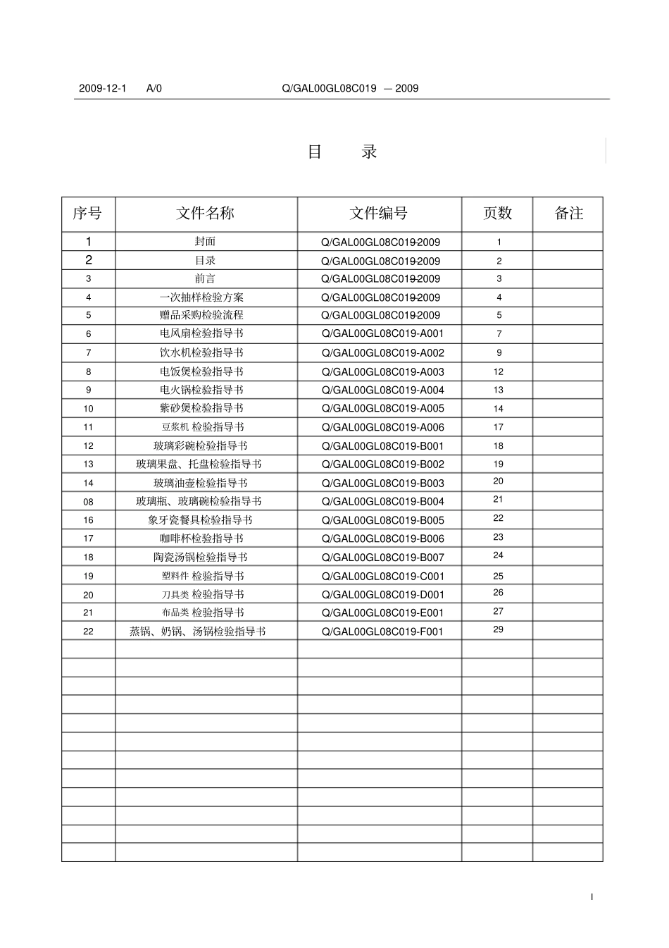 成品检验标准_第2页