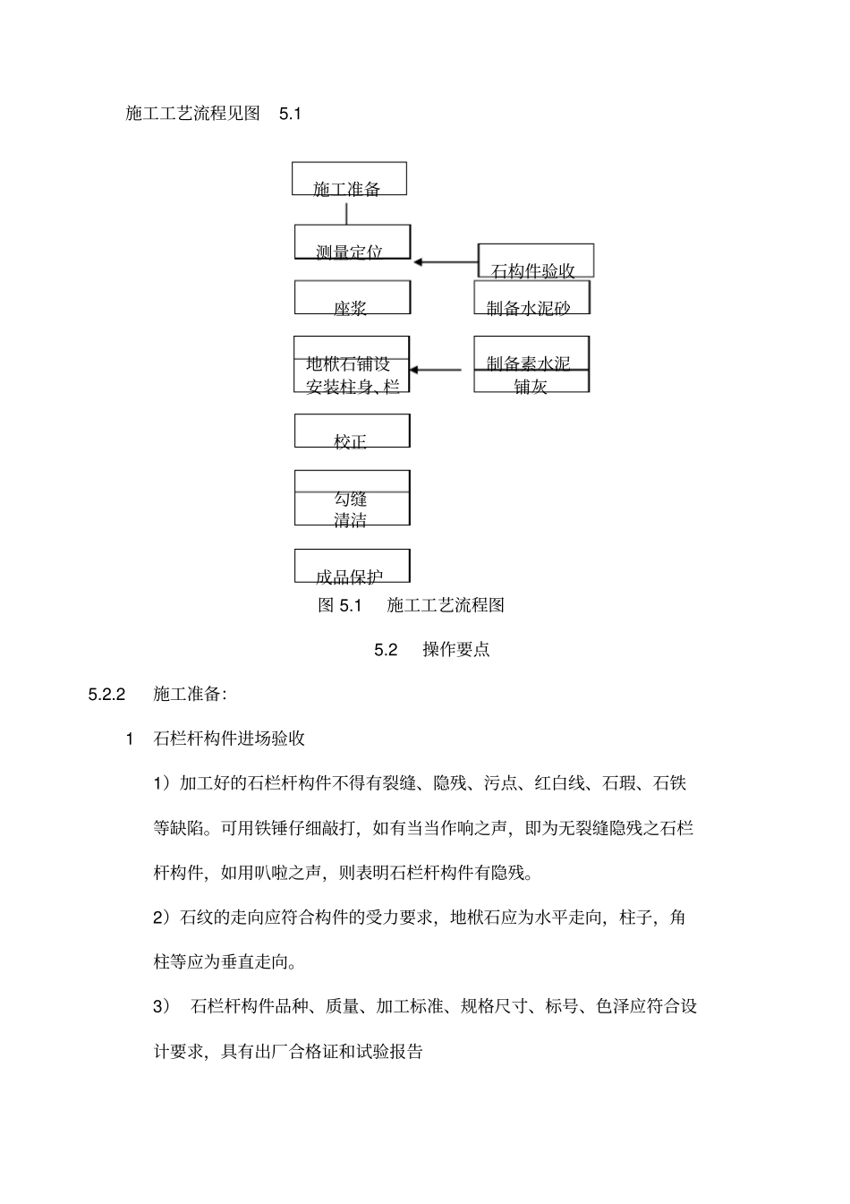 成品青石栏杆施工方案_第2页