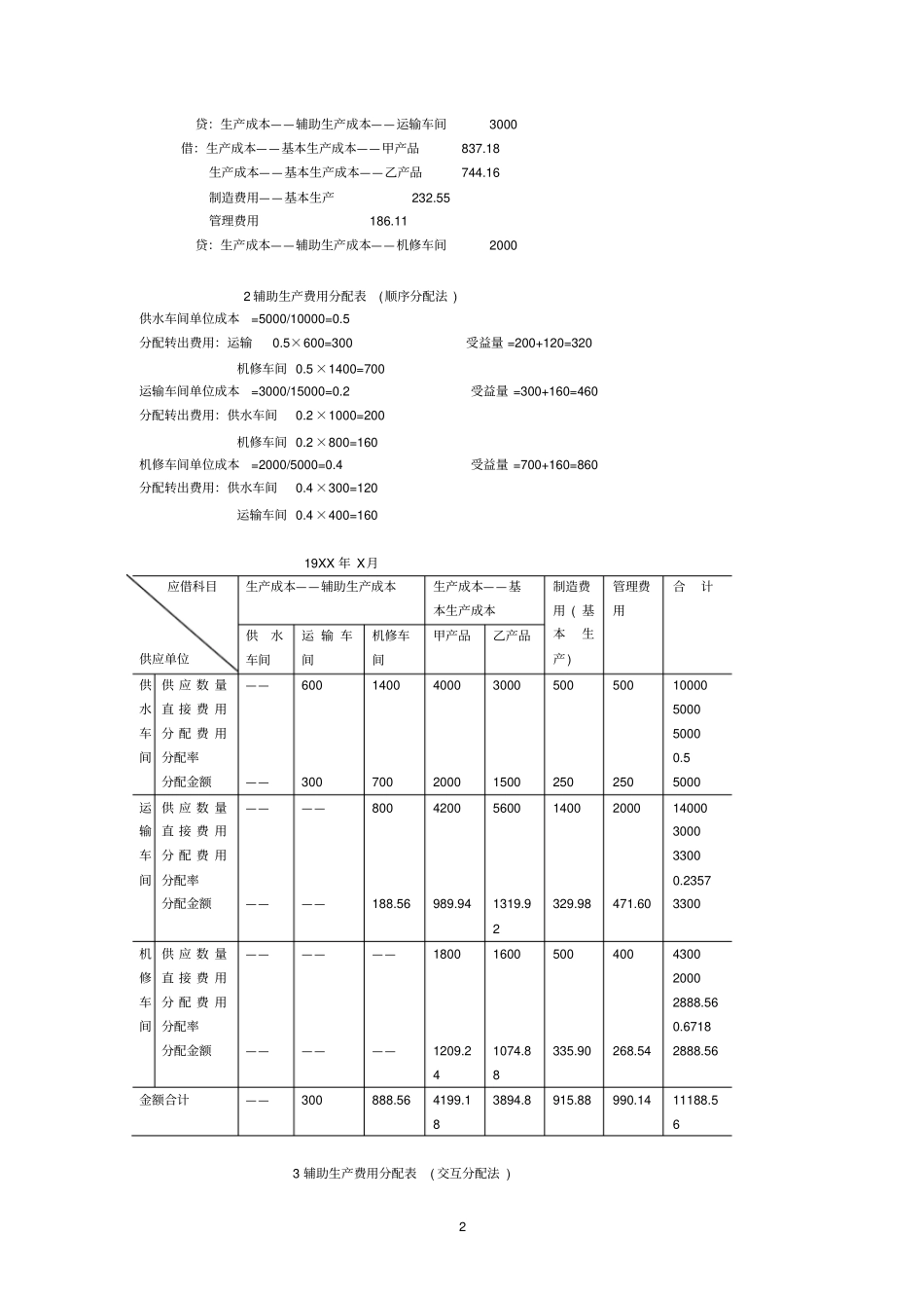 成本会计学练习题_第2页