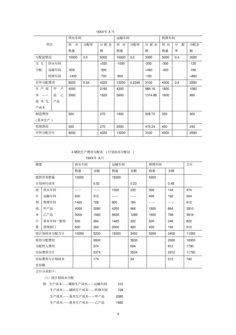 成本会计学练习题_第3页