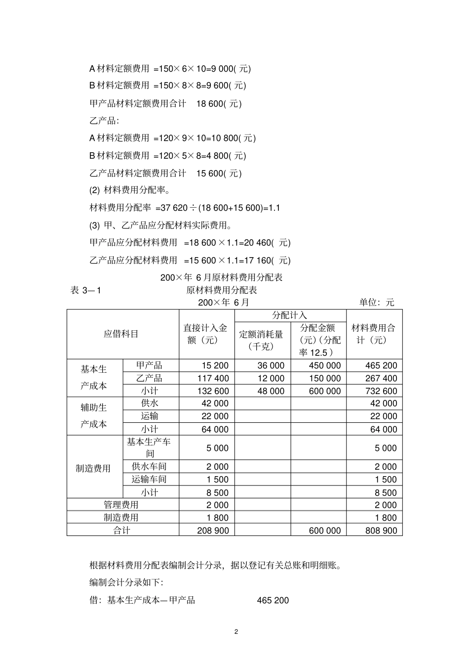 成本会计例题_第2页