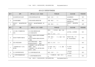 成本会计岗位绩效考核指标