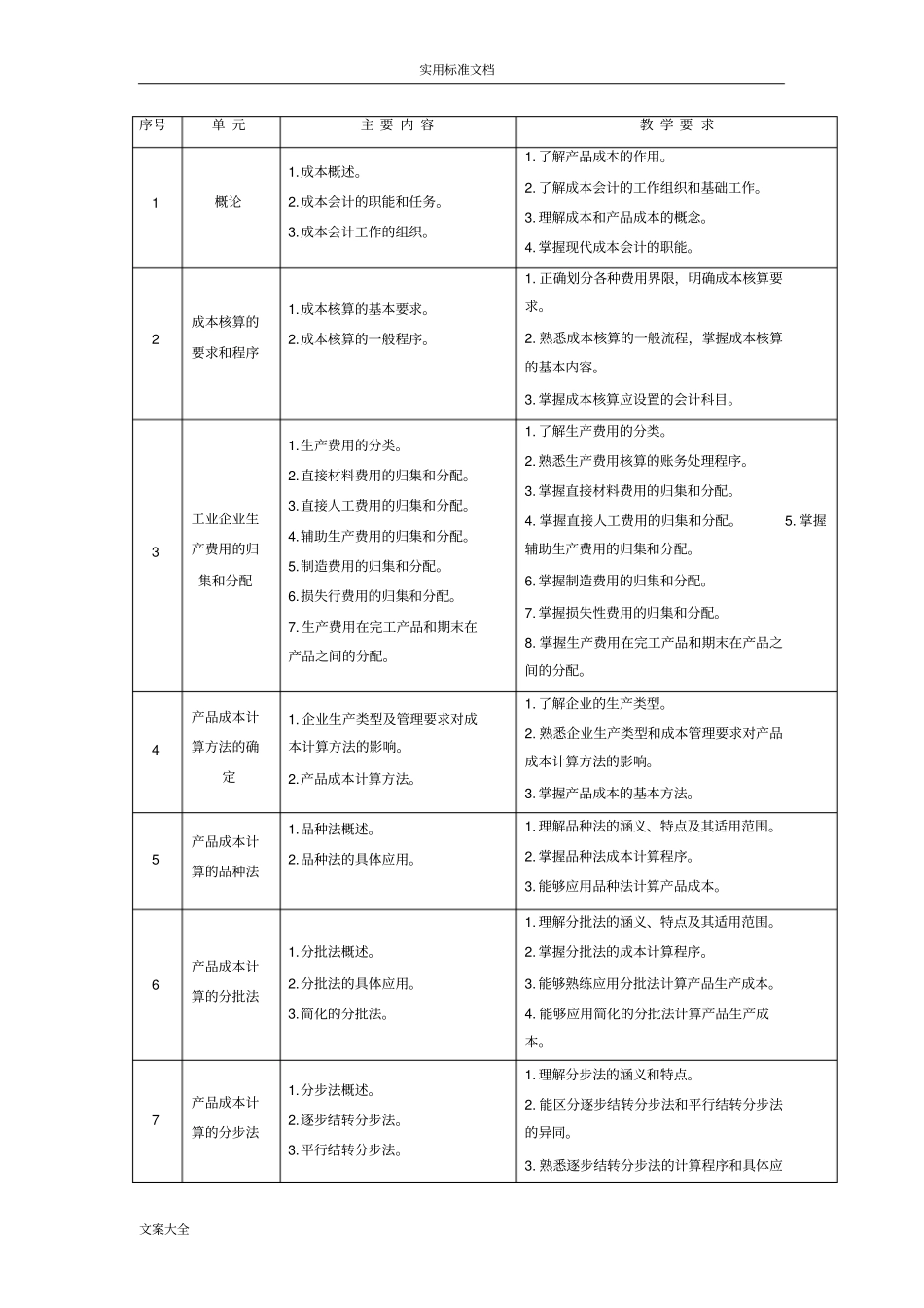 成本会计课程实用标准_第3页