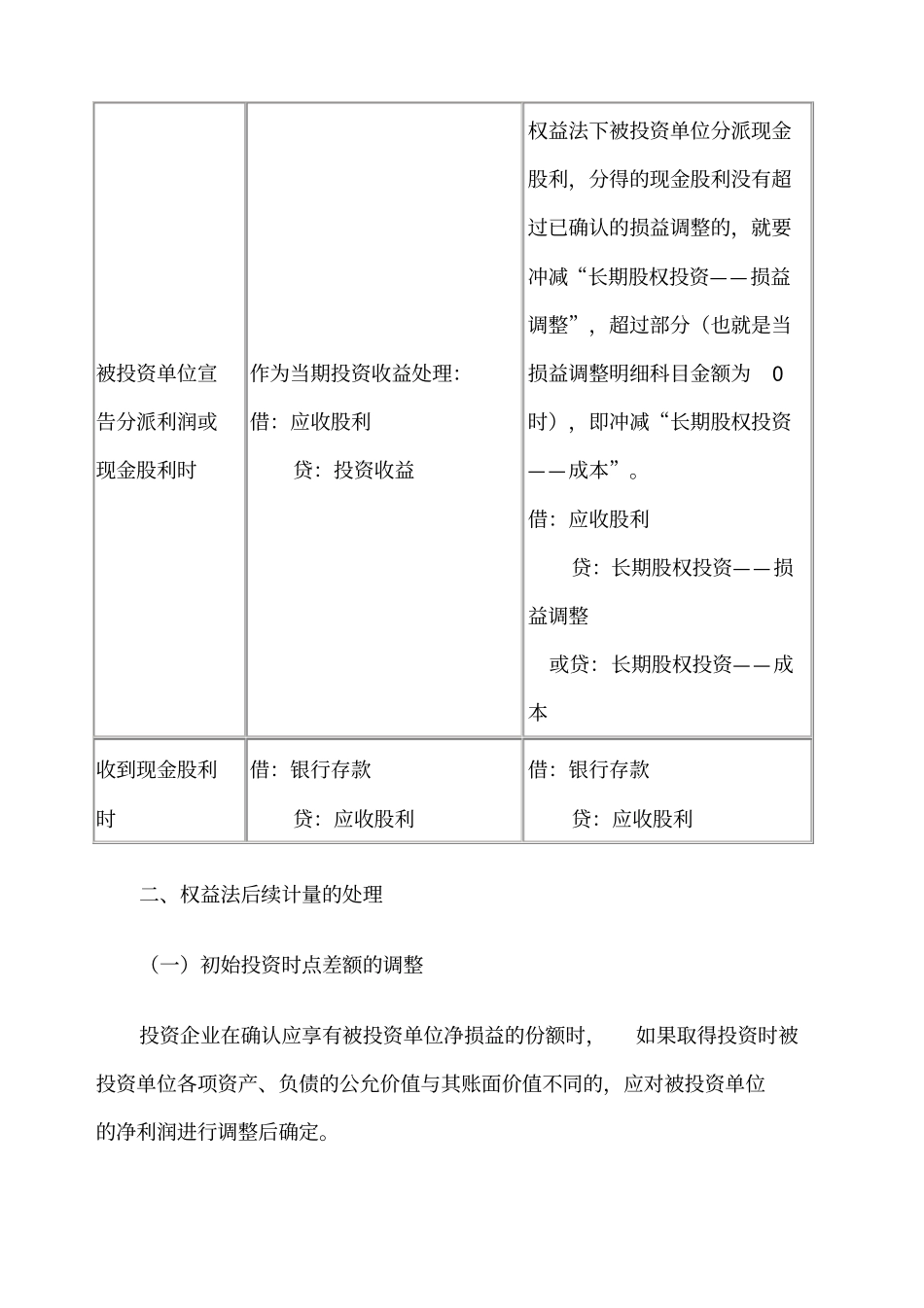 成本法与权益法的区别_第3页