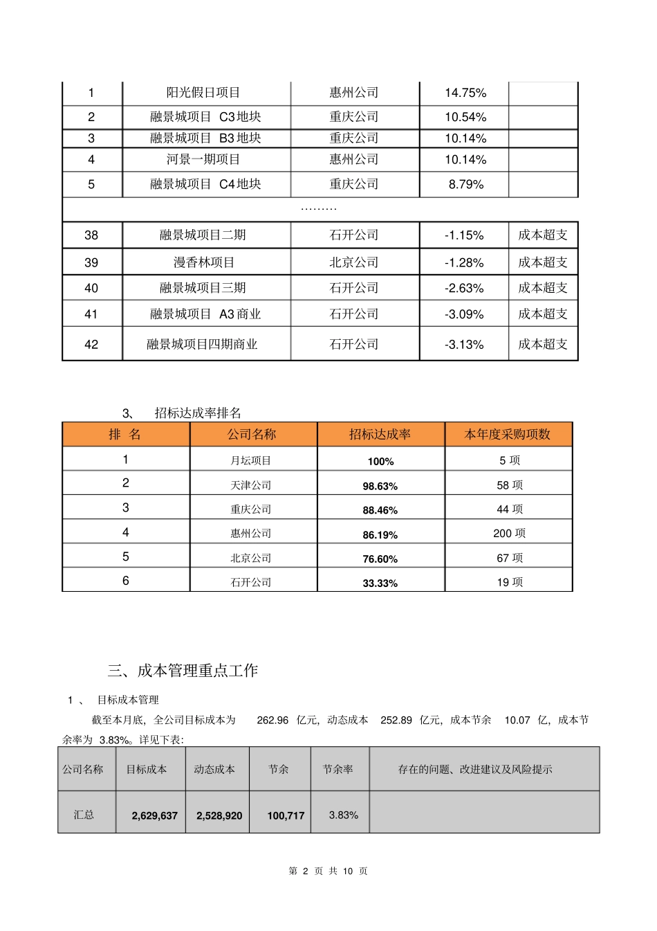 成本管理10月月度评价_第2页