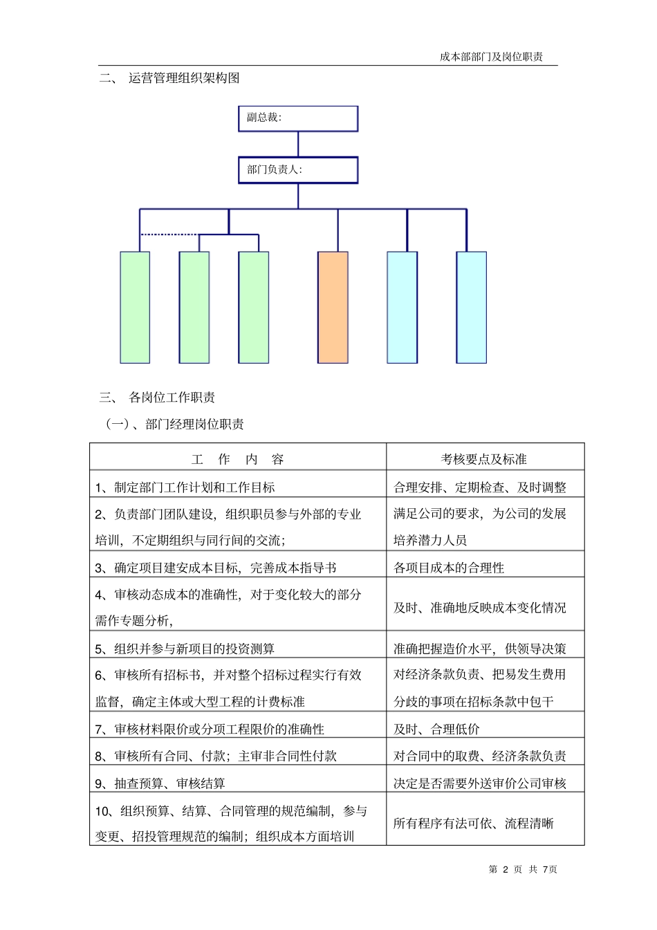 成本部部门及岗位职责_第2页