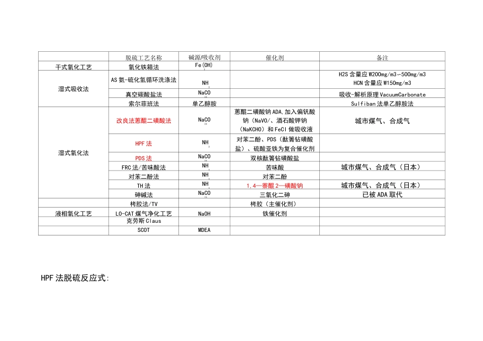脱硫工艺对比_第1页