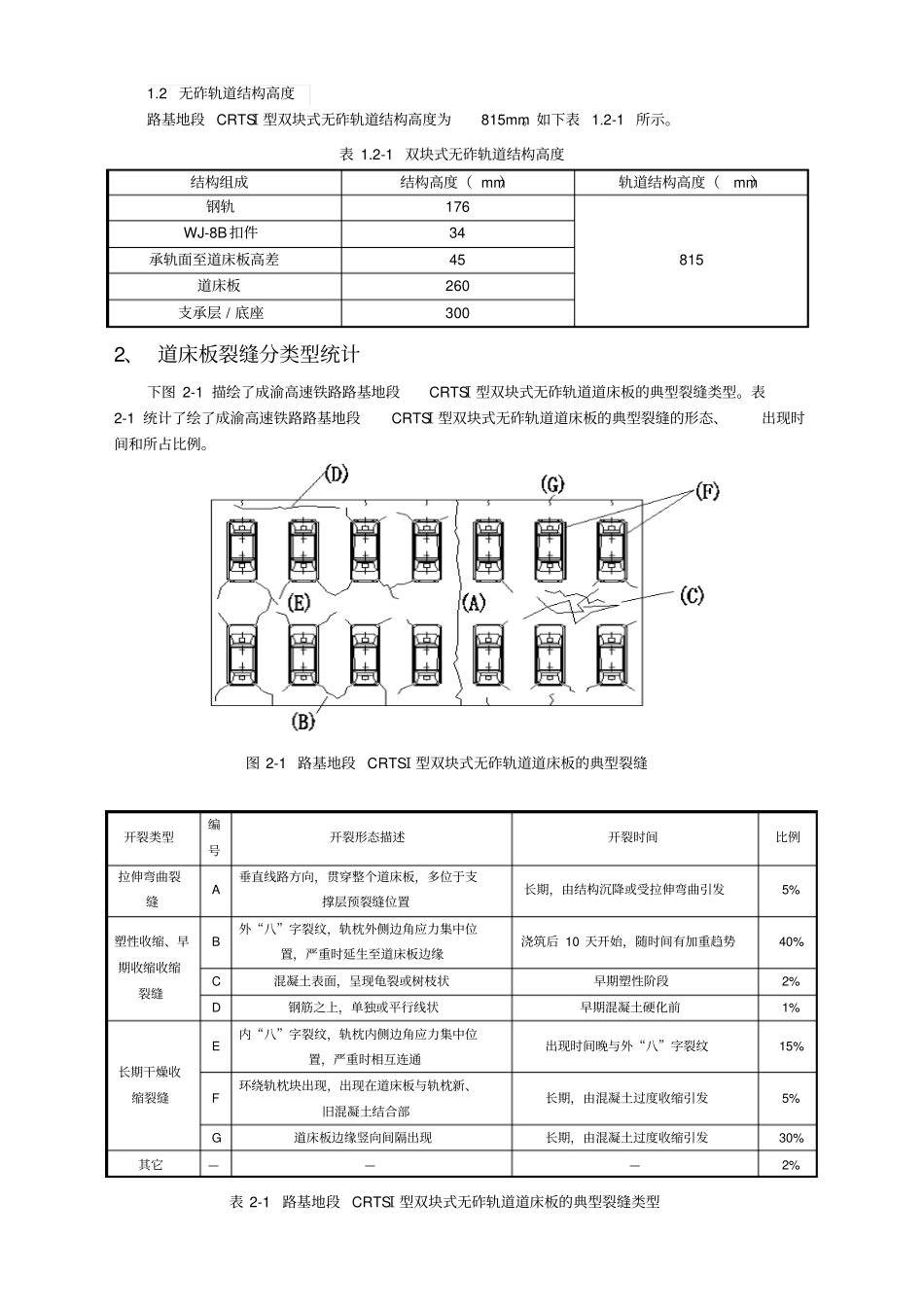 成渝客专CRTSⅠ型双块式无砟轨道道床板裂纹成因及应对措施_第2页