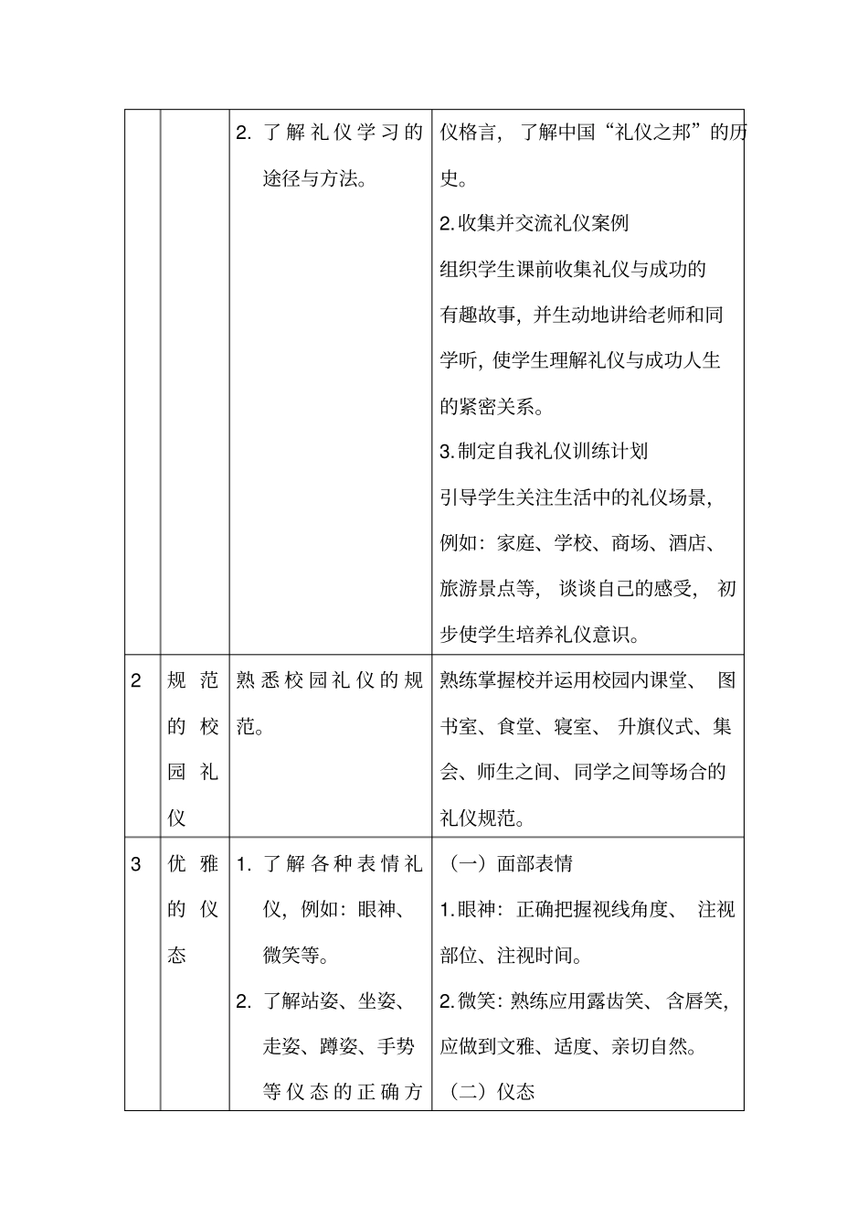 成都中等职业学校礼仪教学指导意见_第3页