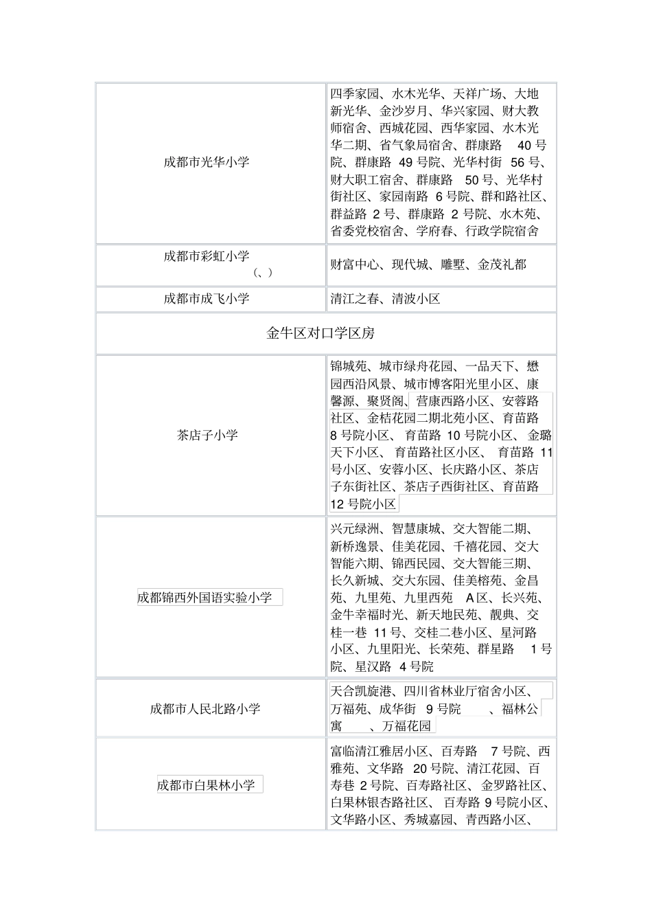 成都各区学区房的的划分2014_第3页