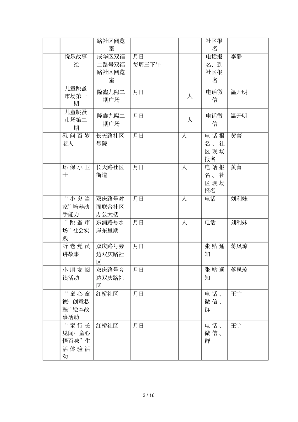 成都第二期社区雏鹰公益活动项目安排表_第3页