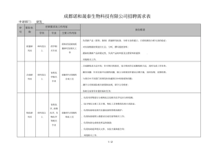 成都诺和晟泰生物科技有限公司招聘需求表