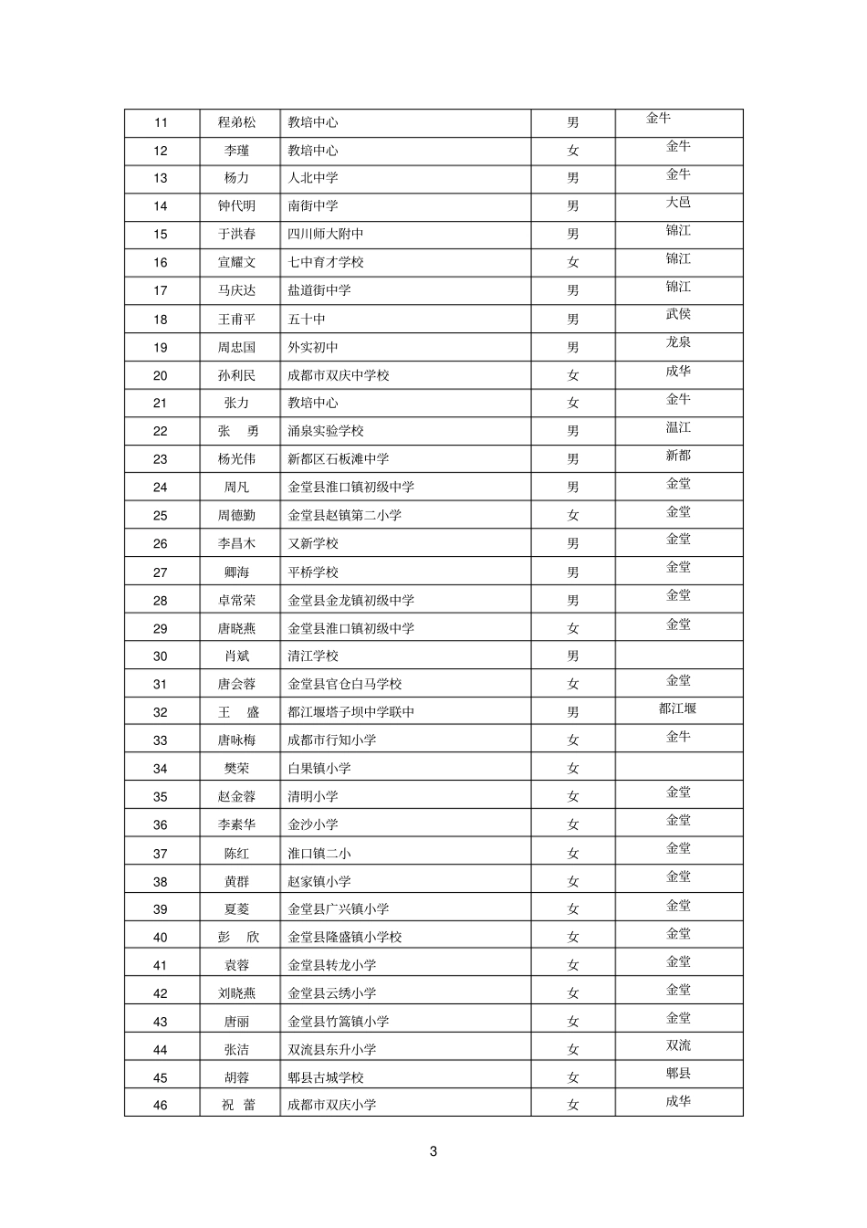 成都骨干教师培训武侯区培训点2009年秋季综合实践_第3页