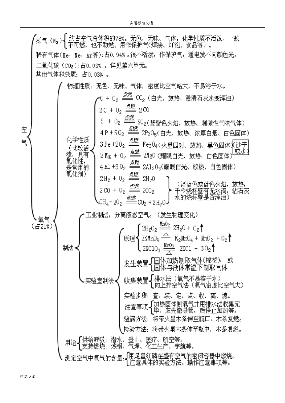 我们周围地空气的知识点地总结_第2页