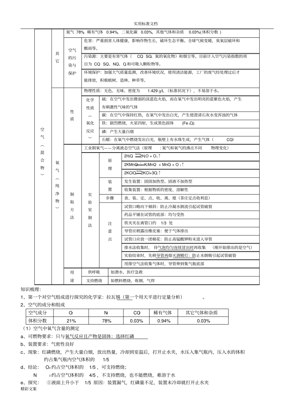 我们周围地空气的知识点地总结_第3页