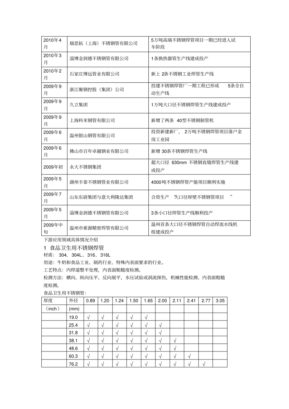 我国不锈钢焊管行业状况_第2页