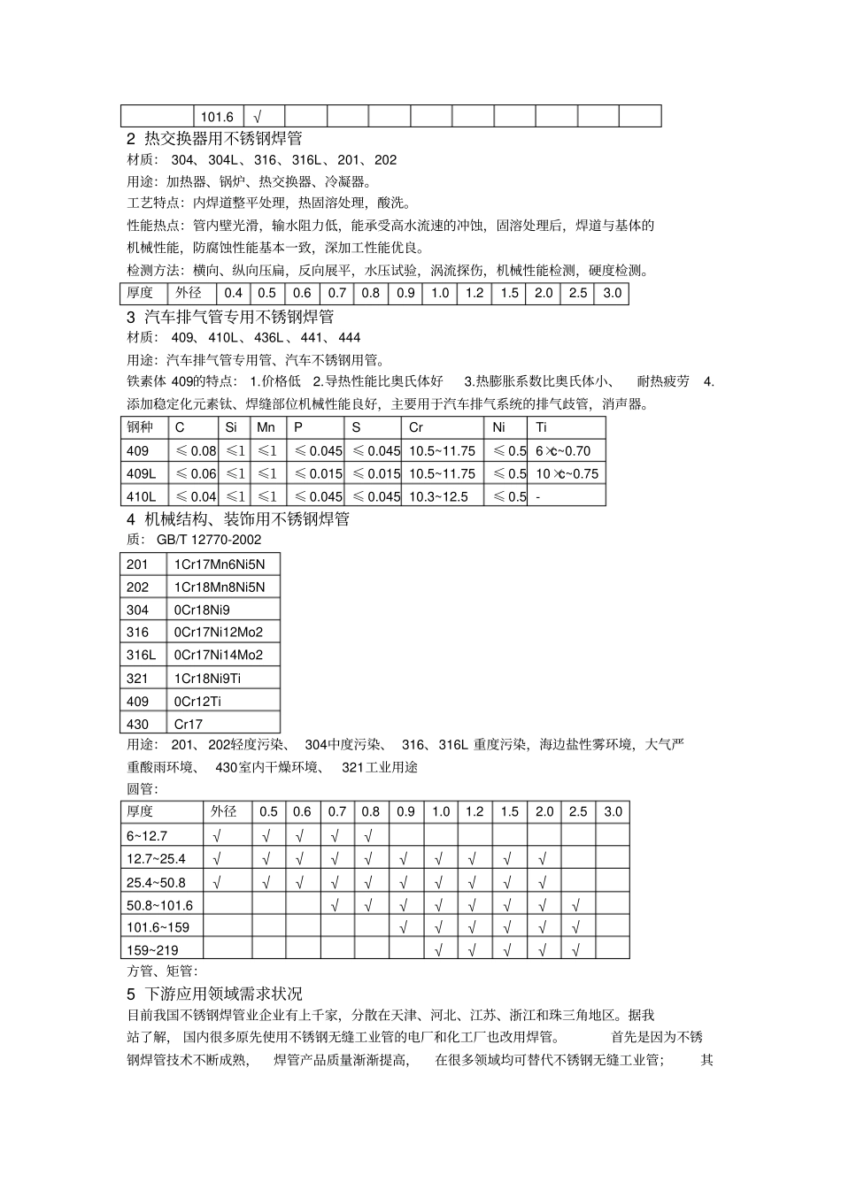 我国不锈钢焊管行业状况_第3页