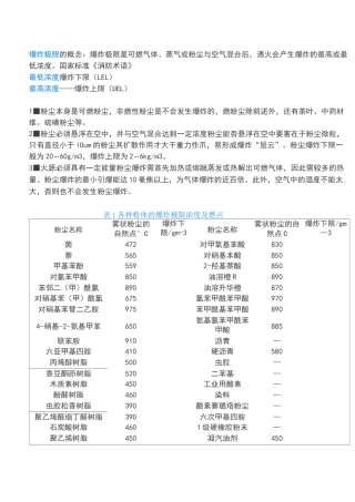 粉尘爆炸极限及燃点