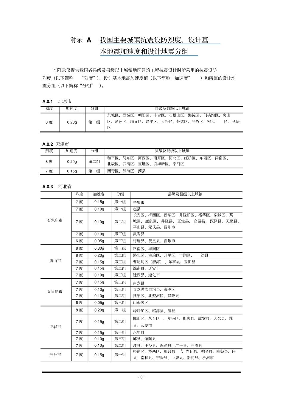 我国主要城镇抗震设防烈度、设计基本地震加速度和设计地震分组讲解_第1页
