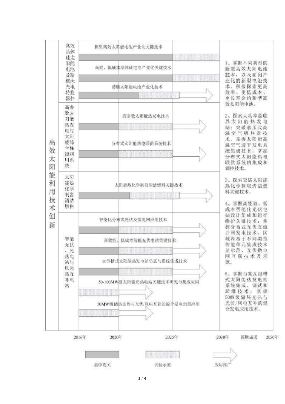 我国太阳能利用应用技术发展方向_第3页