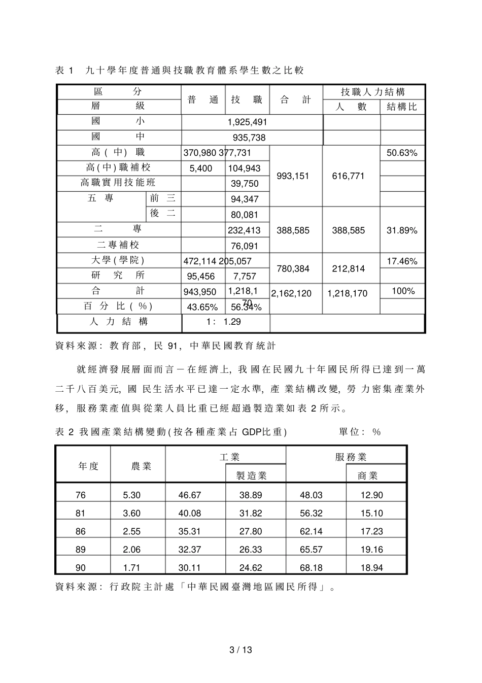 我国当前职业教育的困境与发展_第3页