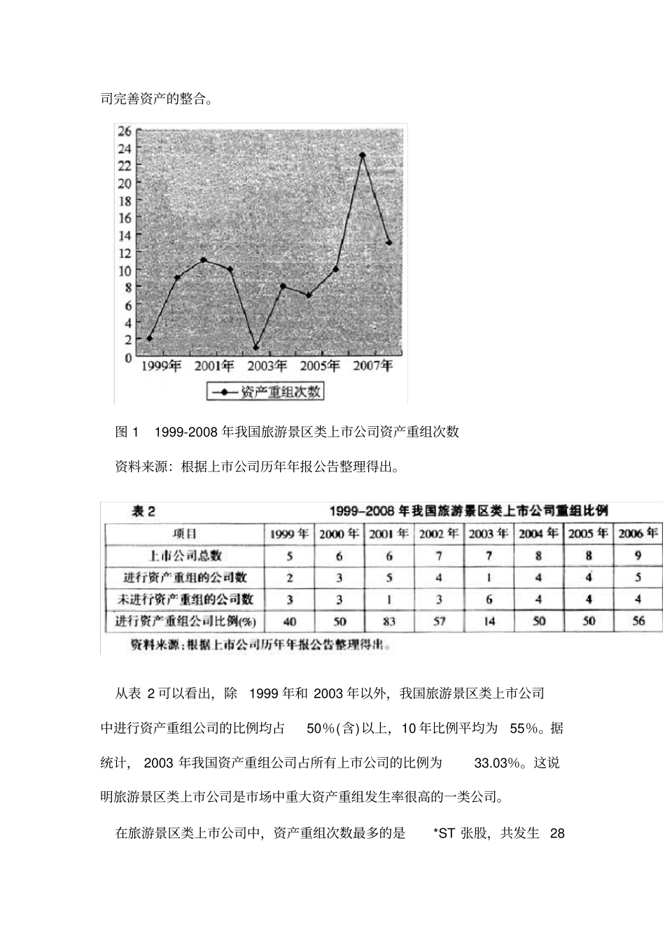 我国旅游景区类上公司的资产重组_第3页