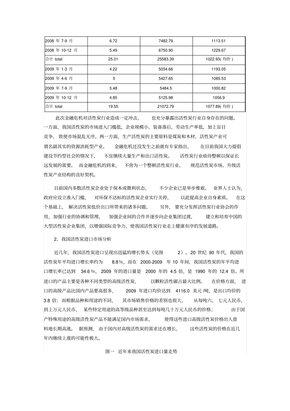 我国活性炭行业进出口现状及发展前景探析_第2页