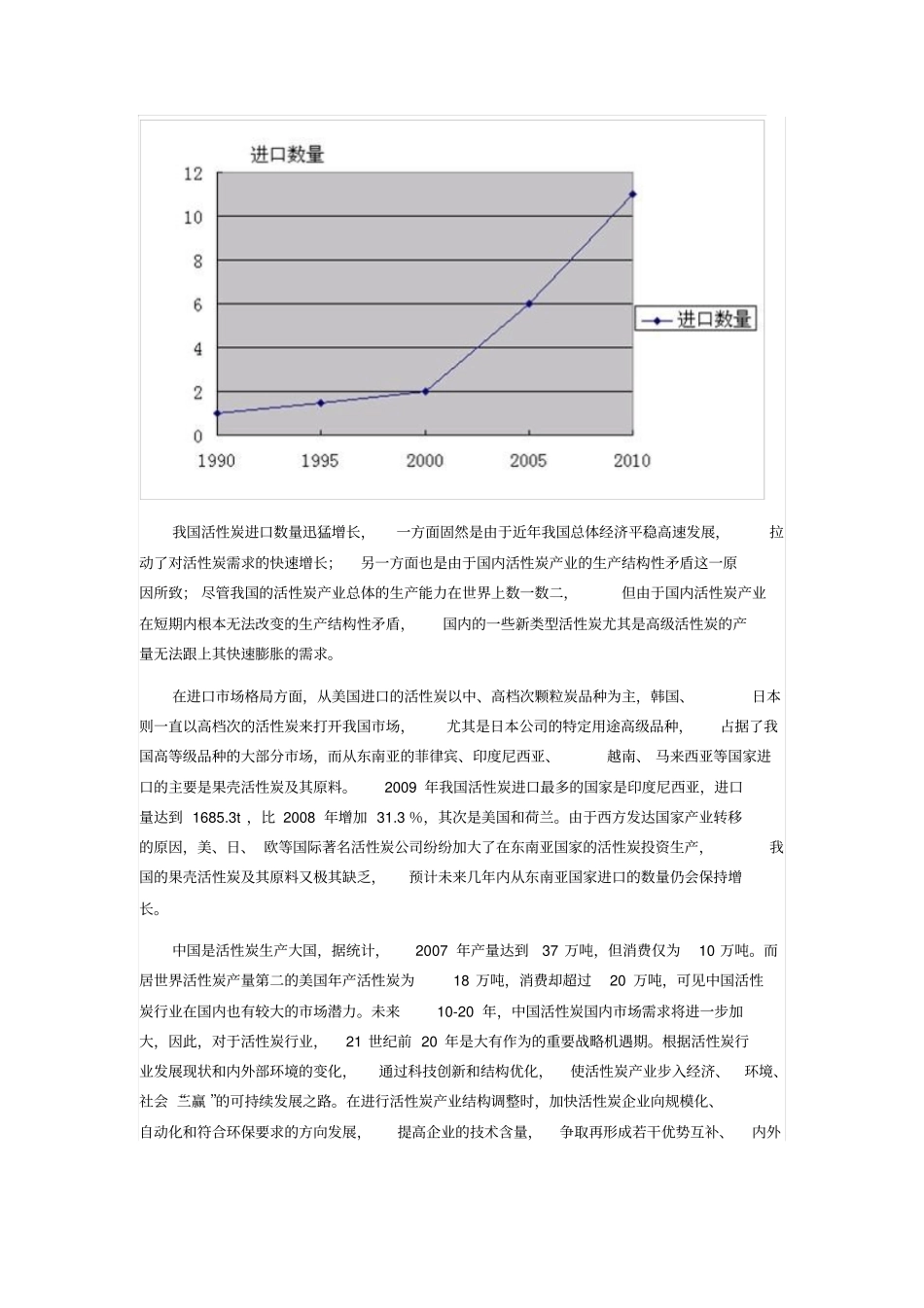 我国活性炭行业进出口现状及发展前景探析_第3页