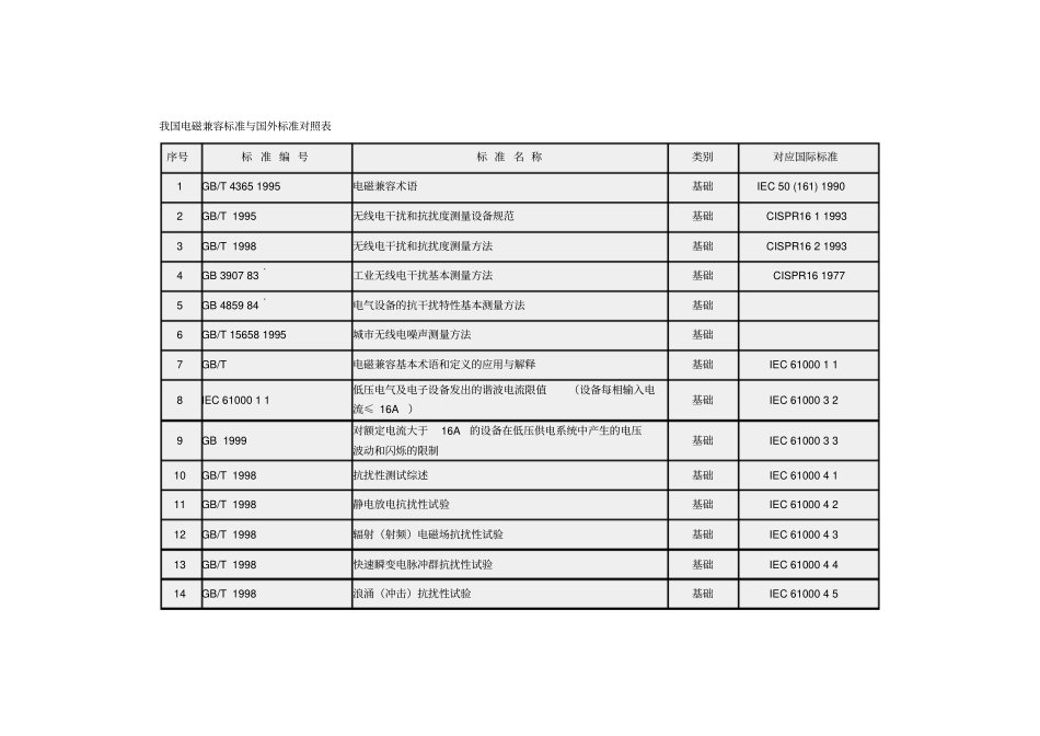 我国电磁兼容标准与国外标准对照表EMC标准_第1页