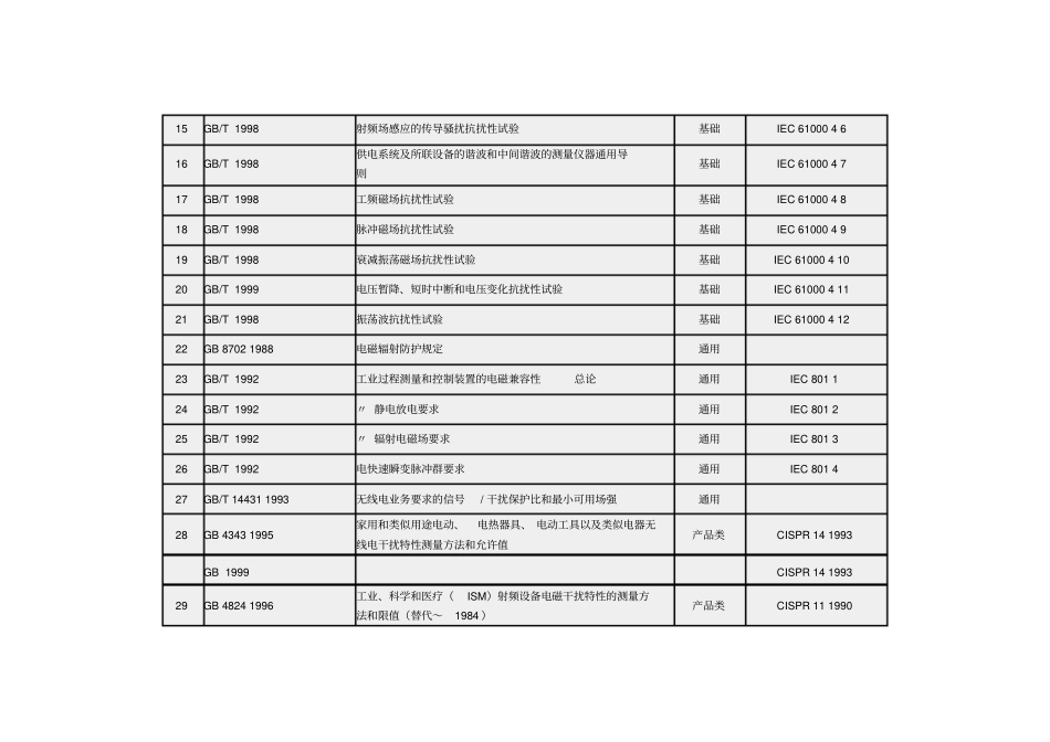 我国电磁兼容标准与国外标准对照表EMC标准_第2页