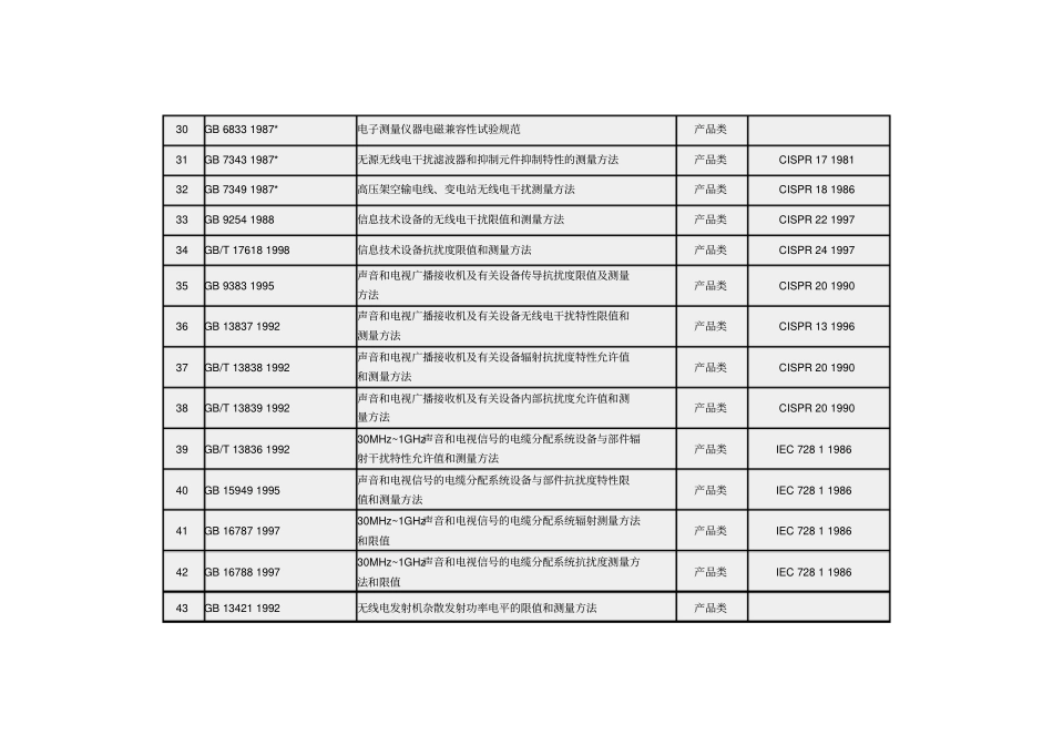 我国电磁兼容标准与国外标准对照表EMC标准_第3页