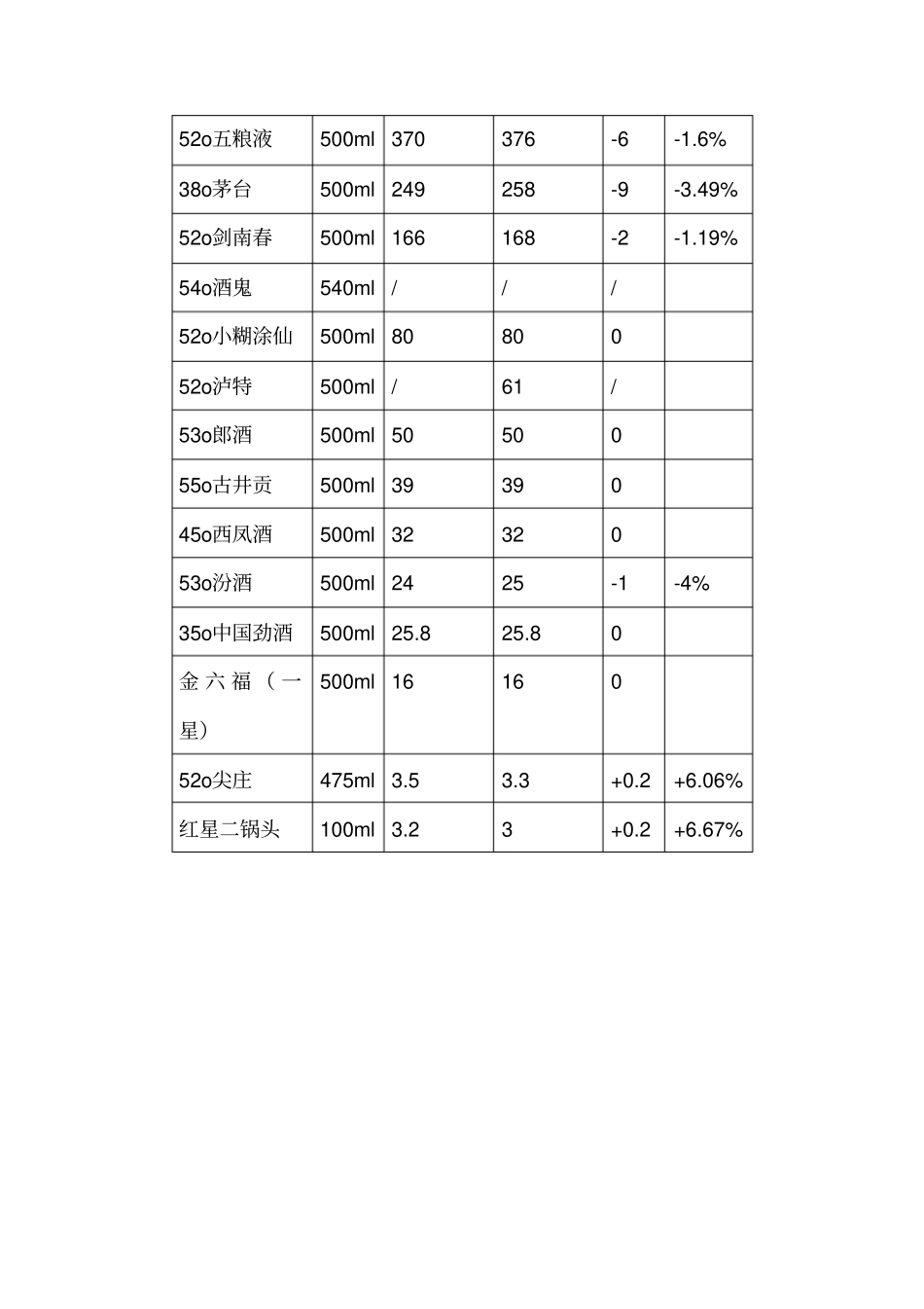 我国白酒行业场分析状况_第3页