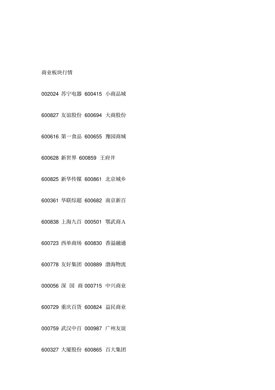 我国股票代码大全_第2页