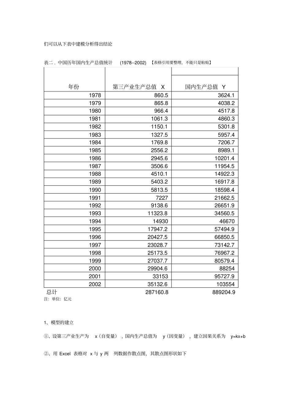 我国第三产业对国内生产总值的影响分析讲解_第3页