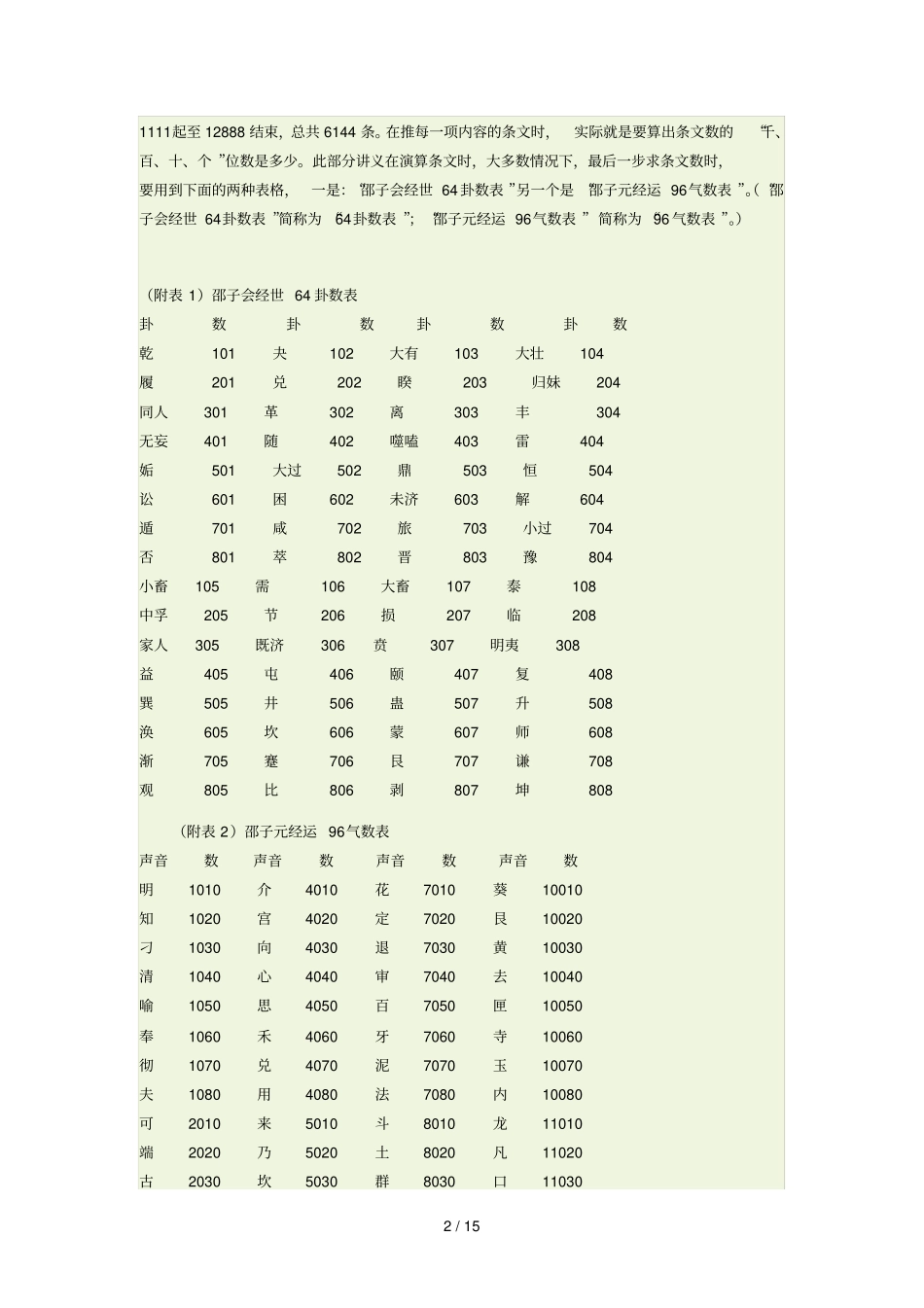 我学邵子神数_第2页