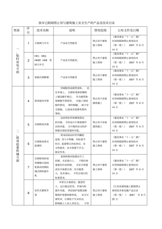 我已限制禁止用与建筑施工安全生产的产品及技术目录-