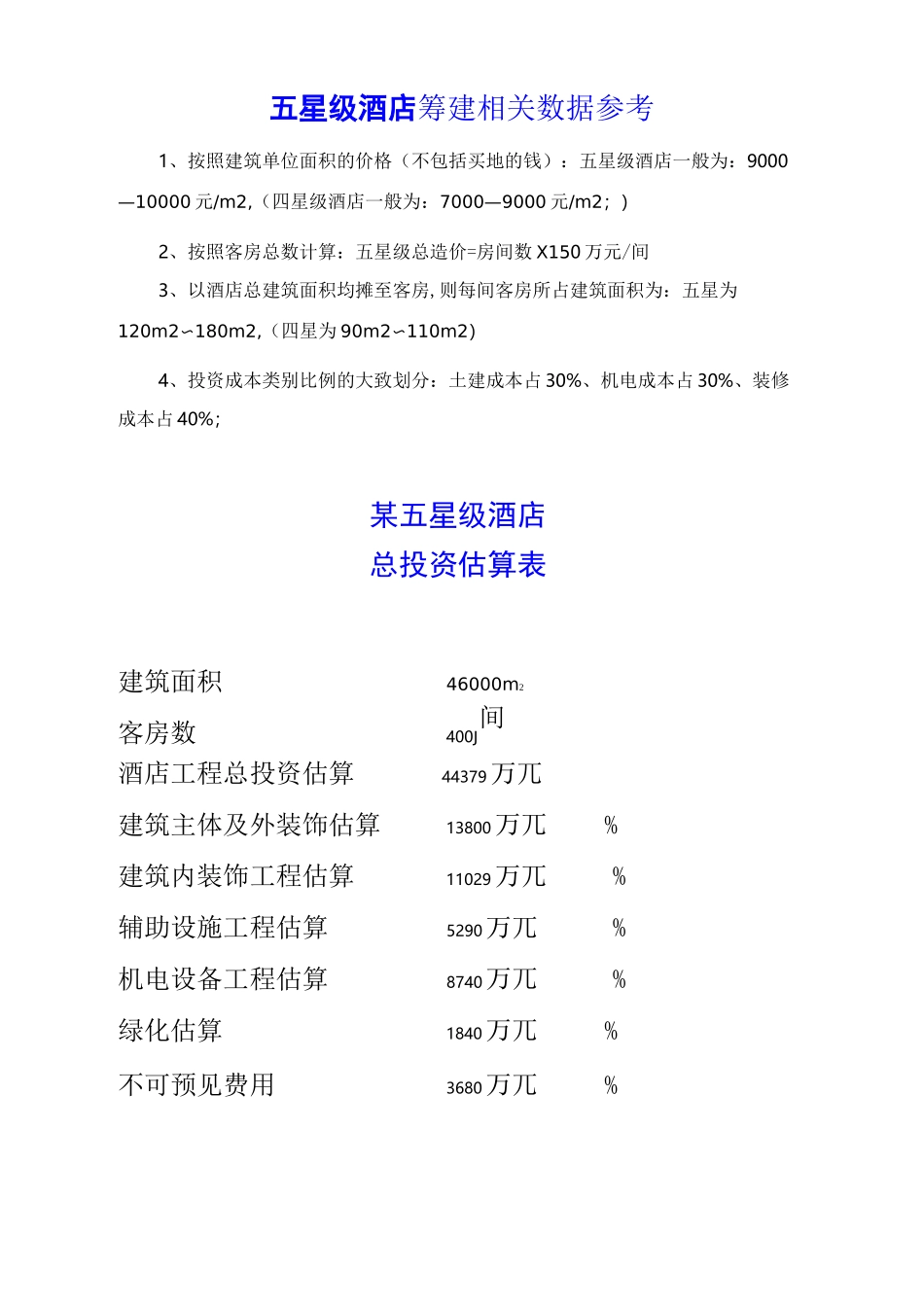 五星级酒店总投资估算表及其投资占比_第1页