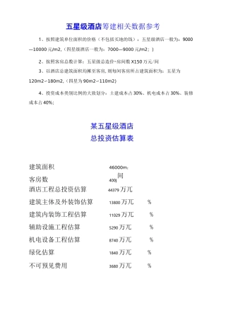 五星级酒店总投资估算表及其投资占比