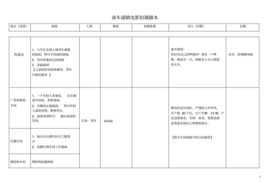 我有一个梦想微电影拍摄脚本资料_第1页