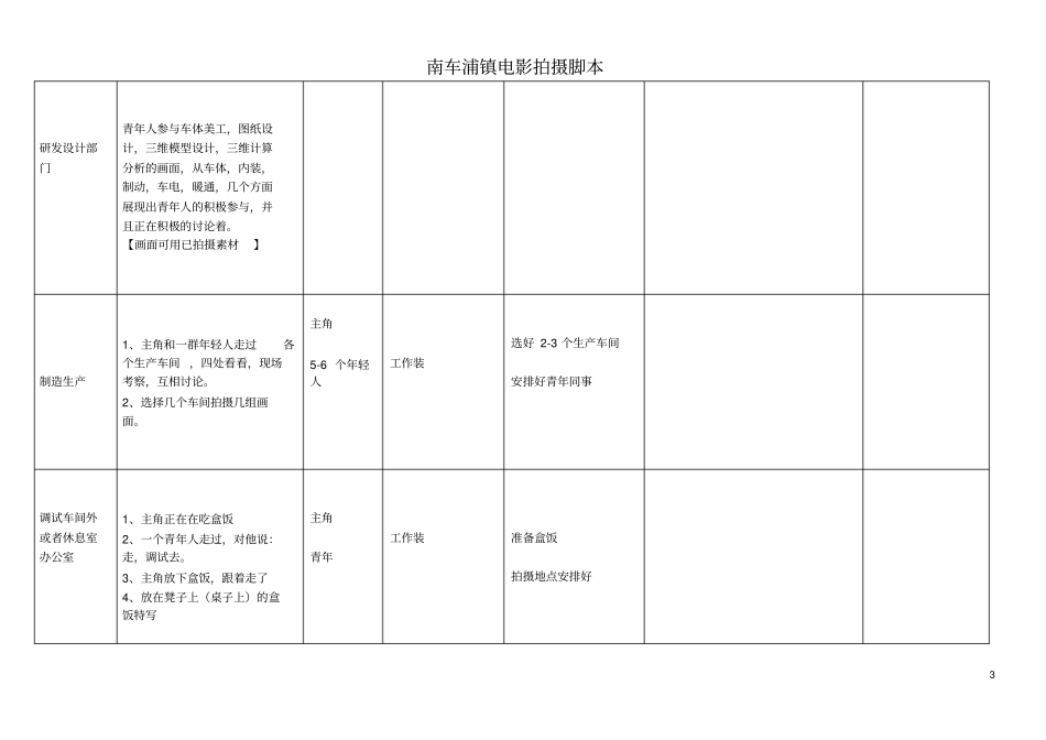 我有一个梦想微电影拍摄脚本资料_第3页