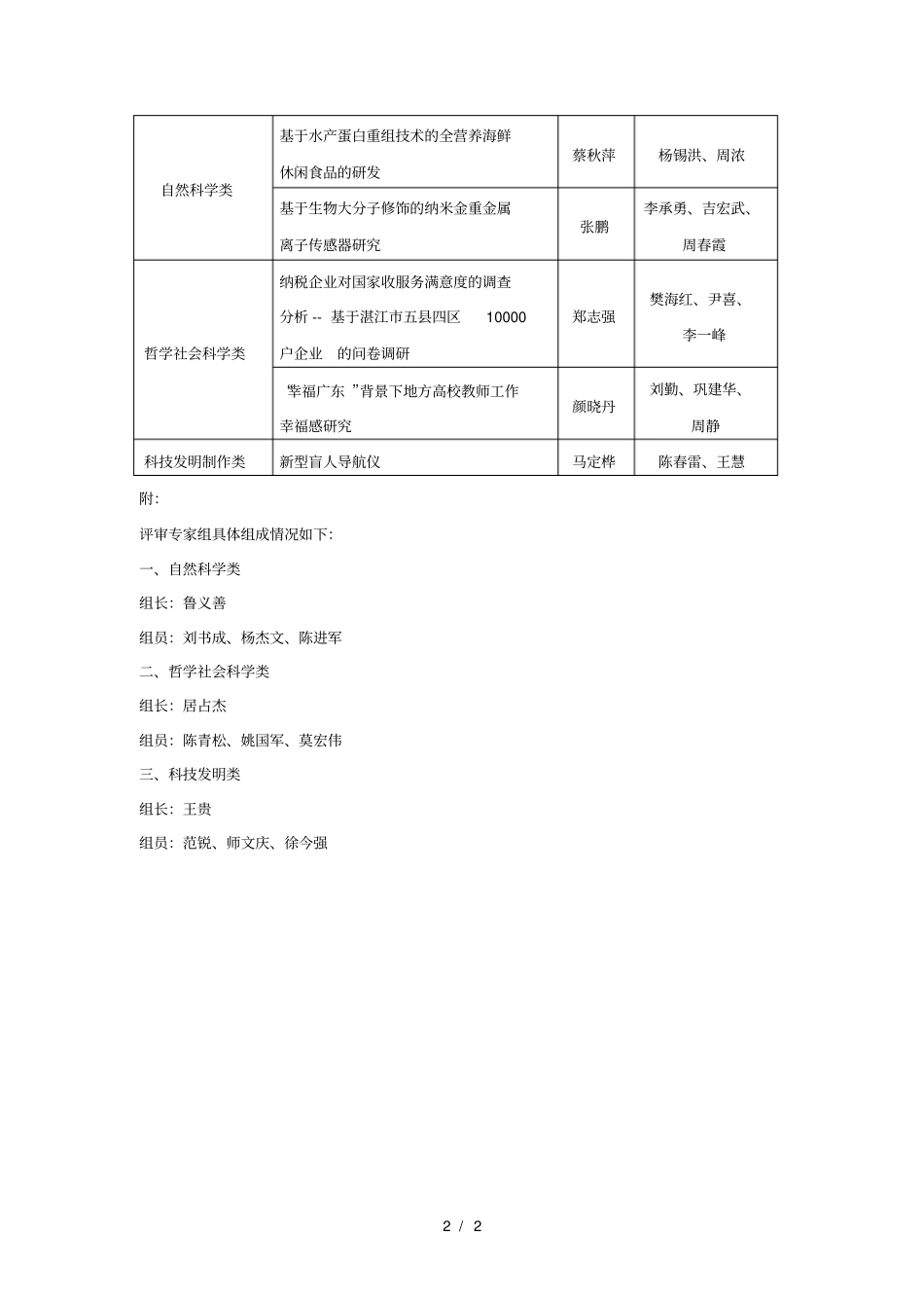 我校大学生科技创新培育专项资金评审推荐项目一览表_第2页