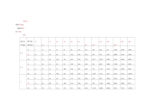 蒸汽压力流速_流量管径关系