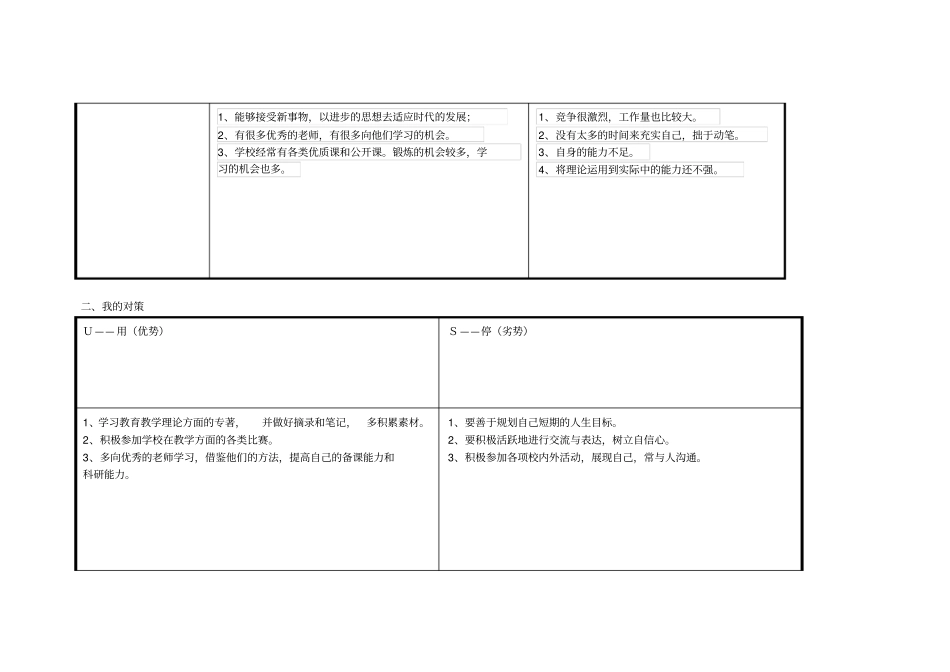 我的个人自我分析SWOT表_第2页