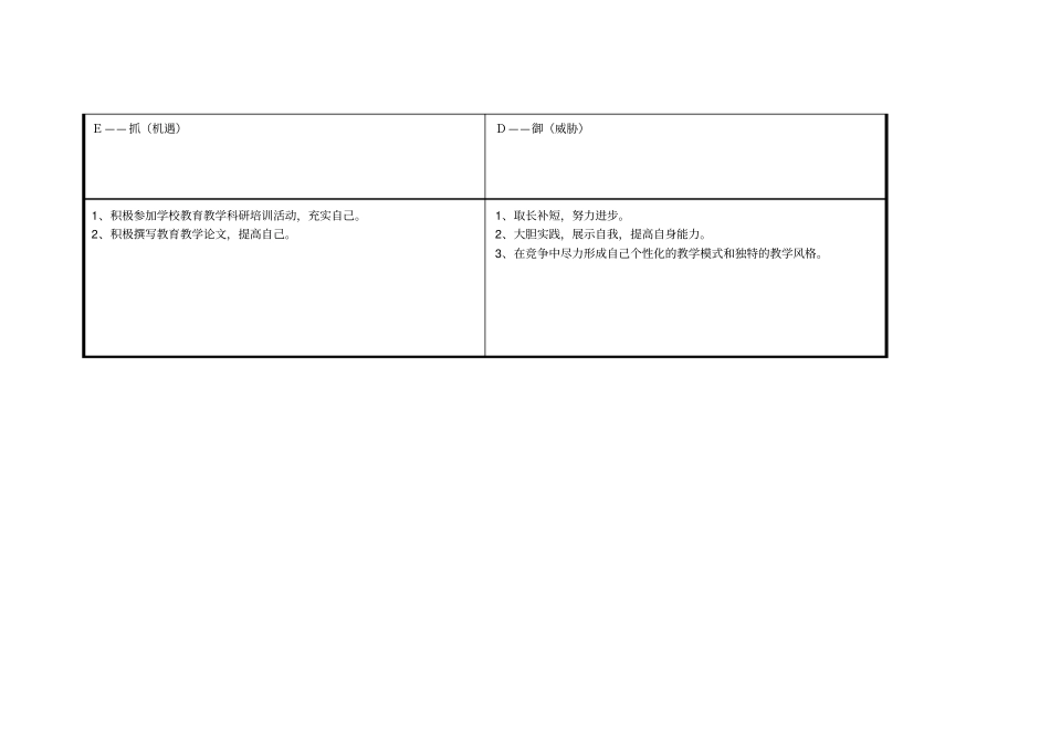 我的个人自我分析SWOT表_第3页