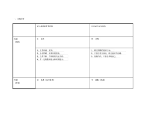 我的个人自我分析SWOT表
