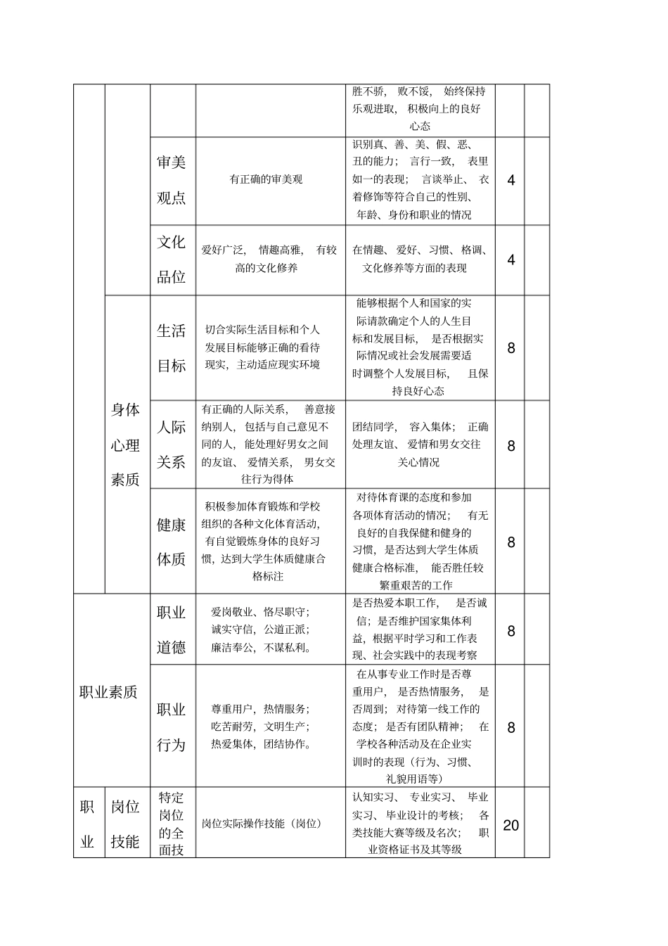 我的人生职业规划_第3页